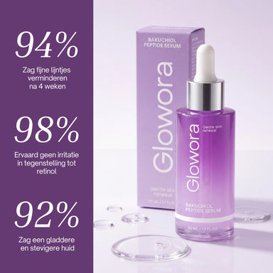 Bakuchiol Peptide Serum flesje met paarse doos naast resultaten uit gebruikersonderzoek