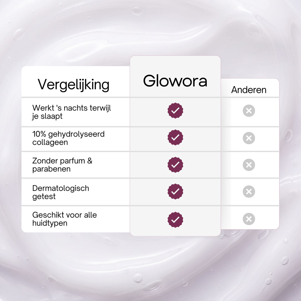 Vergelijkingstabel van het Collageen Wrapping Masker met andere maskers
