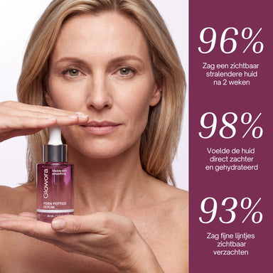 Vrouw houdt PDRN Peptide Serum op haar hand naast resultaten uit gebruikersonderzoek